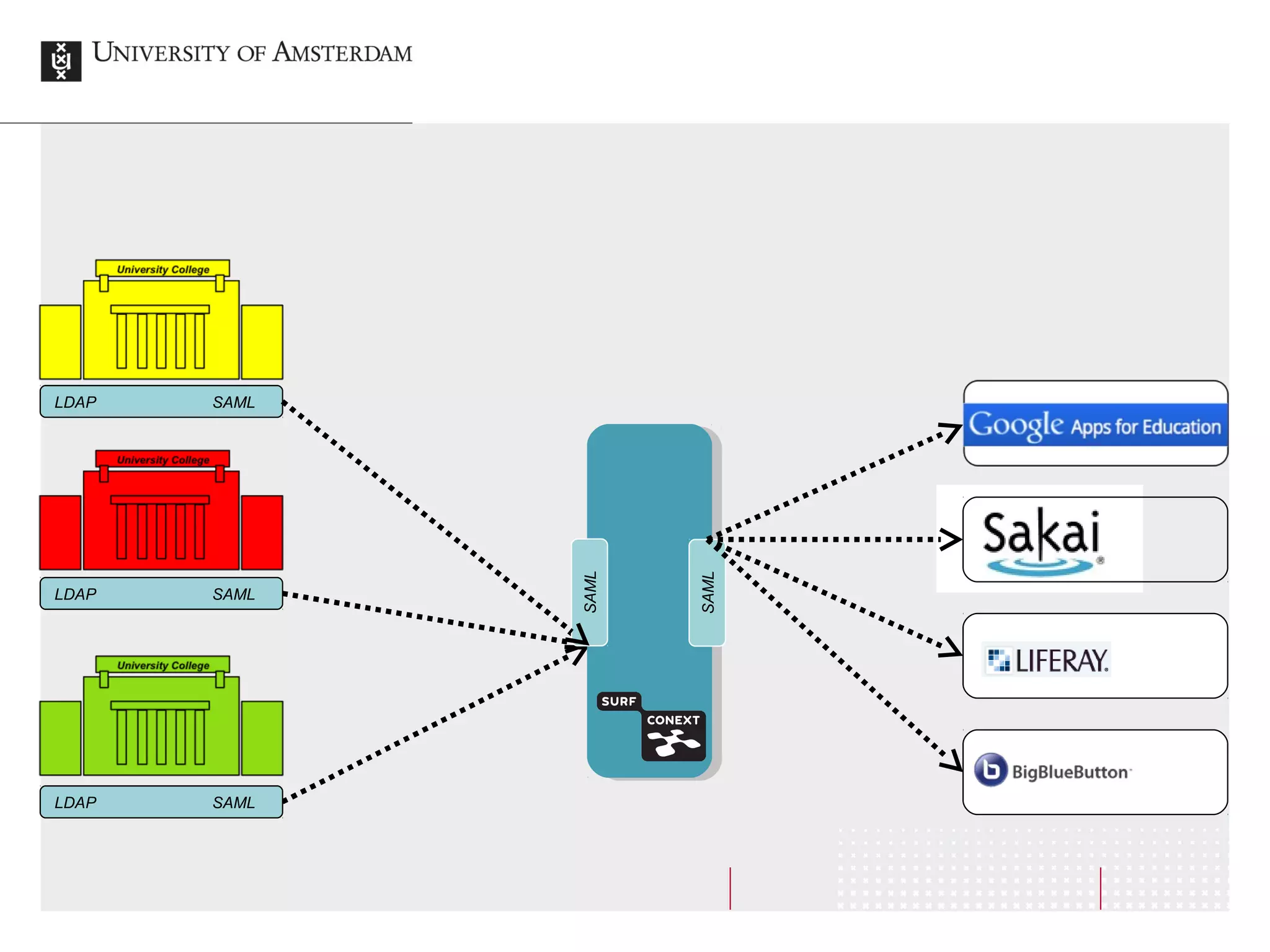CoNext in practice, CNI fall 2012   19
 