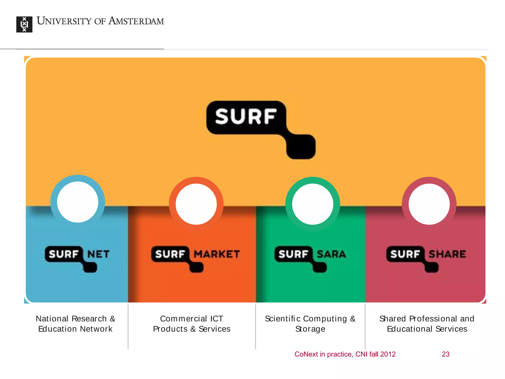 CoNext in practice, CNI fall 2012   23
 