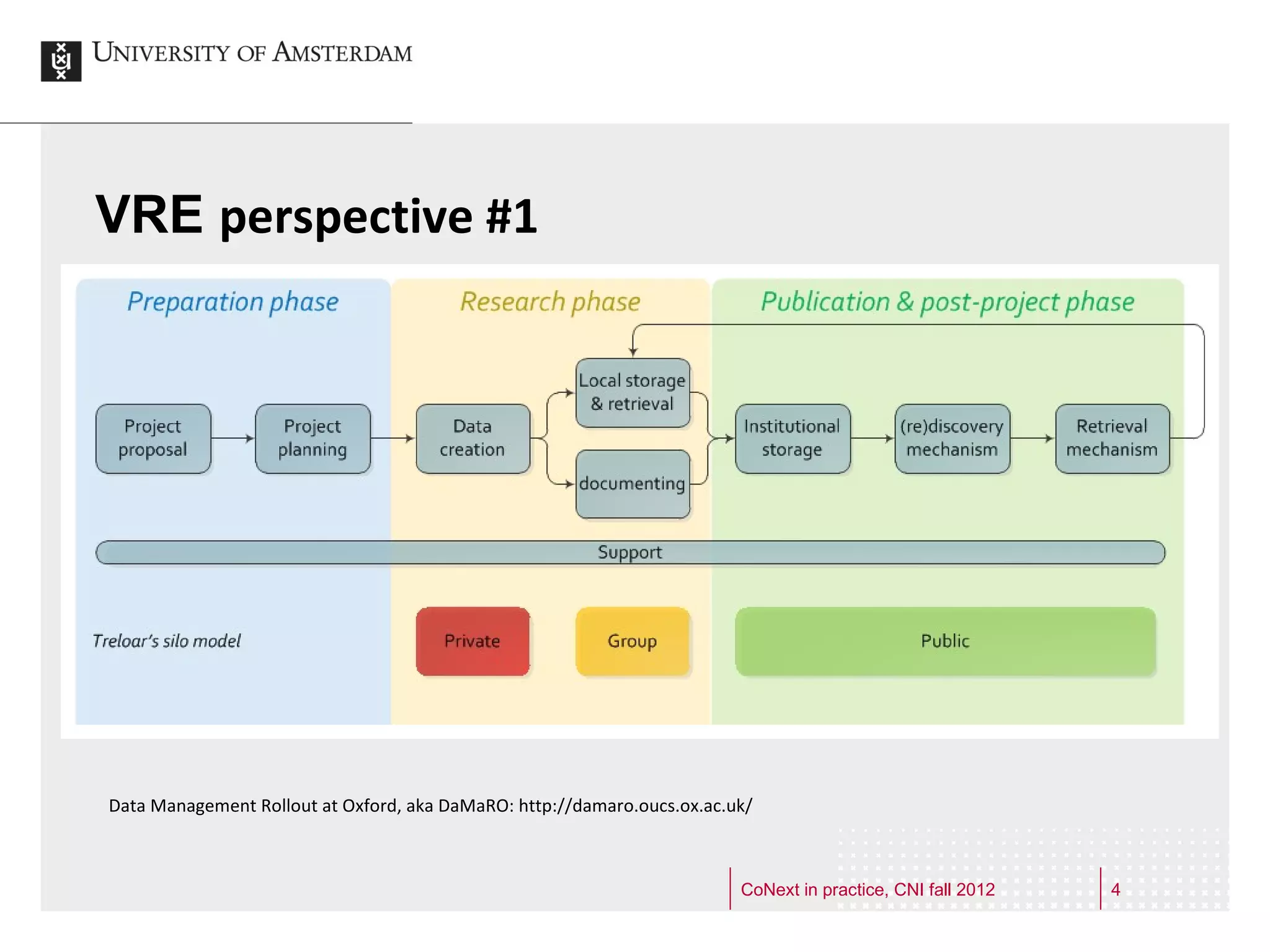 Library perspective



    1.private                                      2.group                                     3.public




Inspired by Treloar, Andrew, David Groenewegen, and Cathrine Harboe-Ree.
“The Data Curation Continuum: Managing Data Objects in Institutional
Repositories.” D-Lib Magazine 13, no. 9/10 (n.d.).

                                                                           CoNext in practice, CNI fall 2012   4
 
