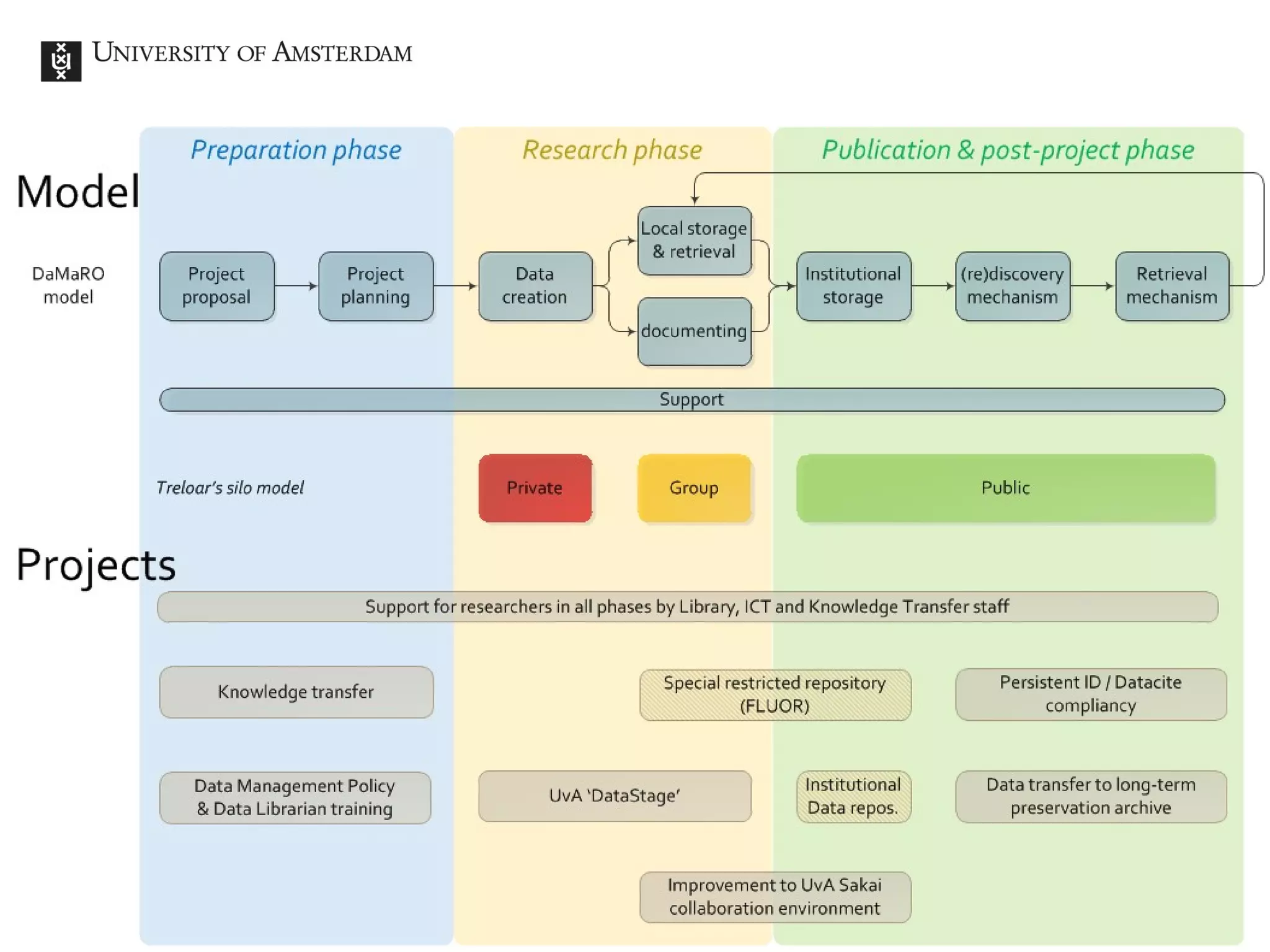 VRE perspective #1




Data Management Rollout at Oxford, aka DaMaRO: http://damaro.oucs.ox.ac.uk/



                                                                         CoNext in practice, CNI fall 2012   5
 
