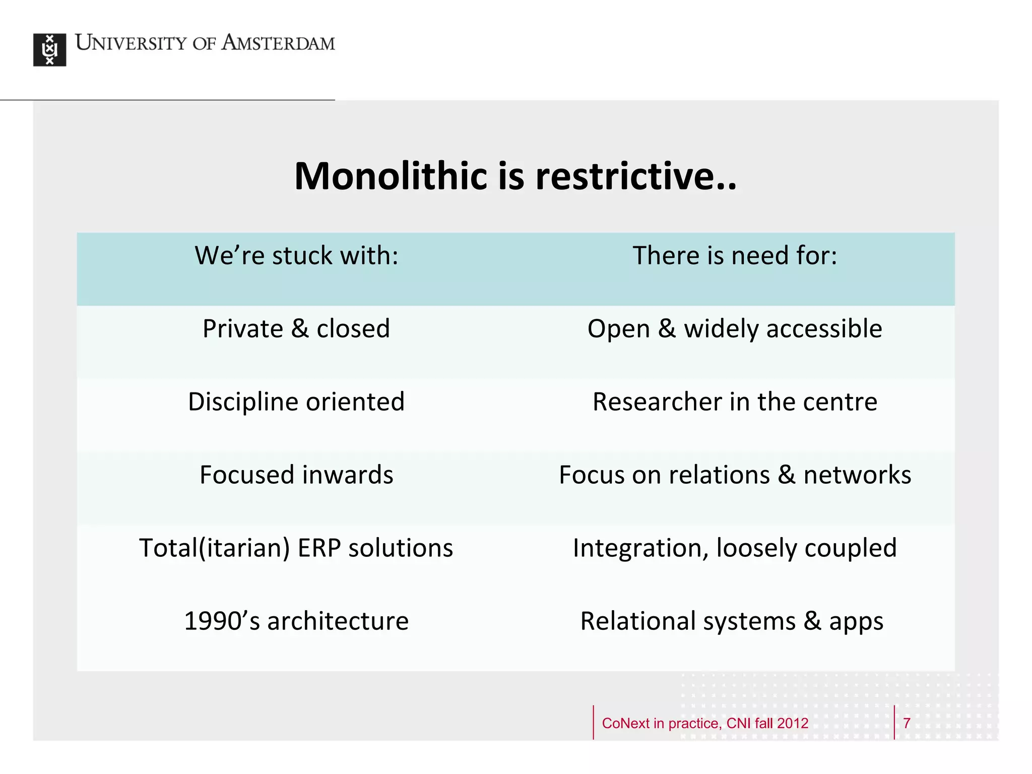 CoNext in practice, CNI fall 2012   7
 