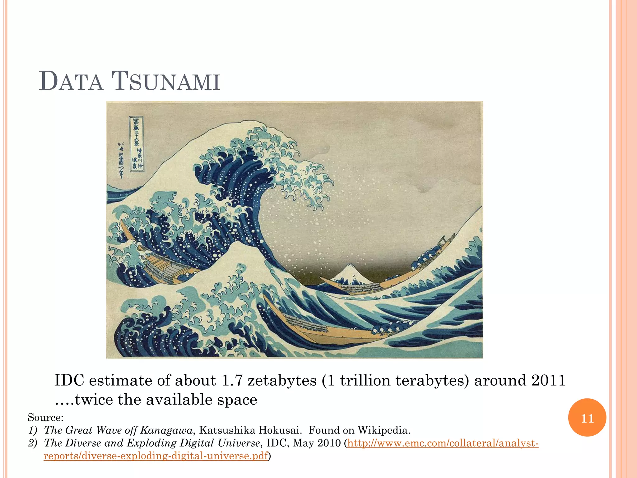 DATA TSUNAMI




     IDC estimate of about 1.7 zetabytes (1 trillion terabytes) around 2011
     ….twice the available space
Source:                                                                                                11
1) The Great Wave off Kanagawa, Katsushika Hokusai. Found on Wikipedia.
2) The Diverse and Exploding Digital Universe, IDC, May 2010 (http://www.emc.com/collateral/analyst-
   reports/diverse-exploding-digital-universe.pdf)
 