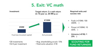 Fund size (invested capital) Exit proceeds
5. Exit: VC math
Investment Target return: 3 x cash return
(in 10 year ca. 20 I...