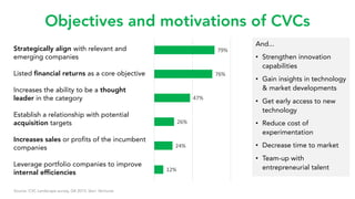 Objectives and motivations of CVCs
And...
Strengthen innovation•
capabilities
Gain insights in technology•
& market develo...