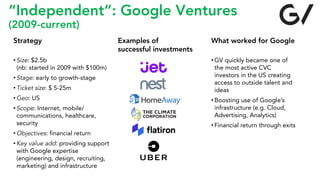 “Independent”: Google Ventures
(2009-current)
Strategy Examples of
successful investments
What worked for Google
• Size: $...