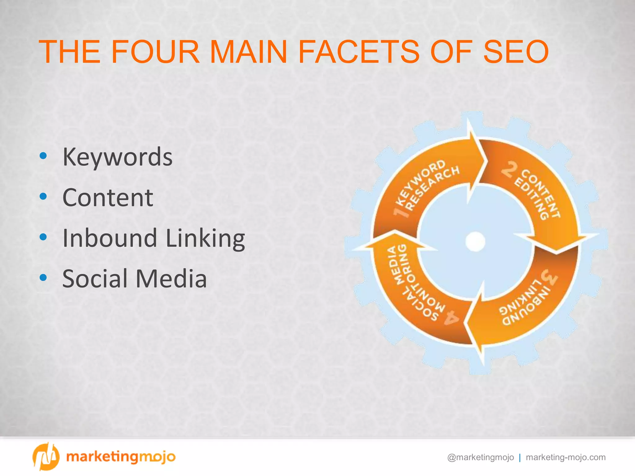 @marketingmojo | marketing-mojo.com
THE FOUR MAIN FACETS OF SEO
• Keywords
• Content
• Inbound Linking
• Social Media
 