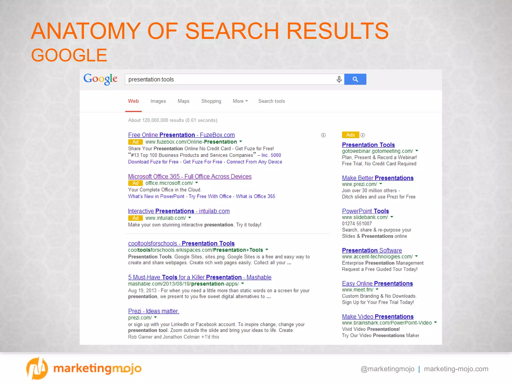 @marketingmojo | marketing-mojo.com
ANATOMY OF SEARCH RESULTS
GOOGLE
 