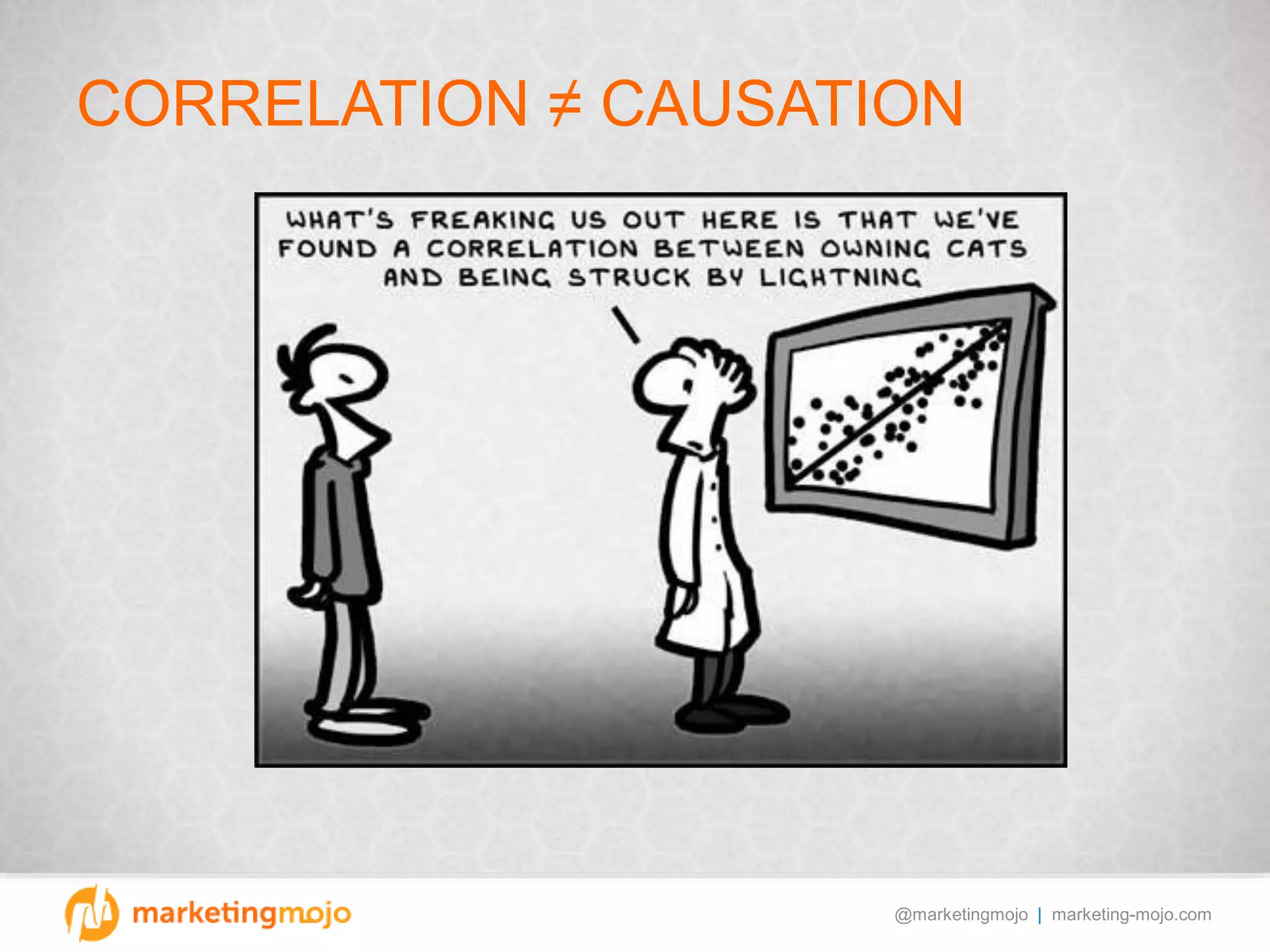 @marketingmojo | marketing-mojo.com
CORRELATION ≠ CAUSATION
 