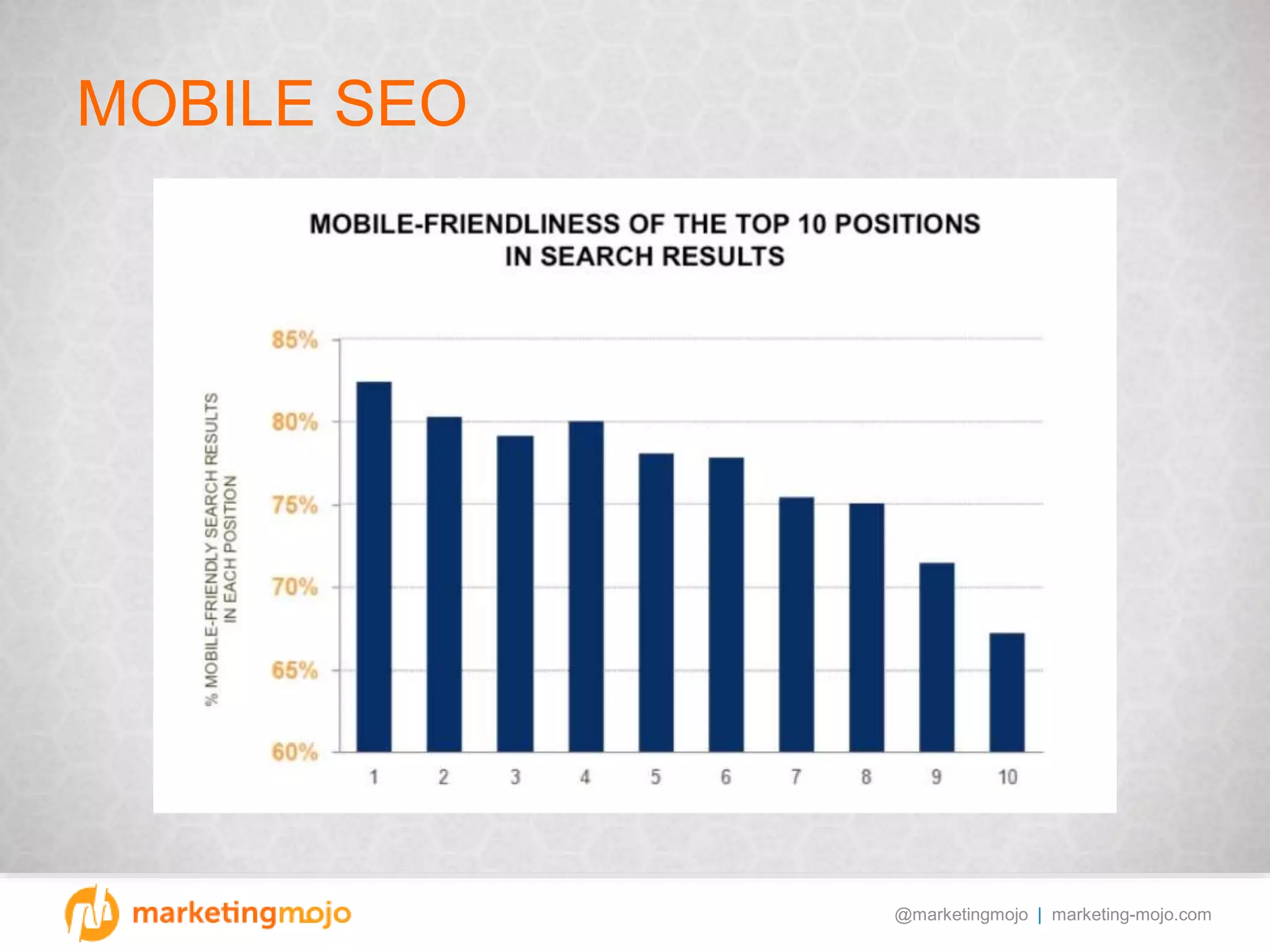 @marketingmojo | marketing-mojo.com
MOBILE SEO
 