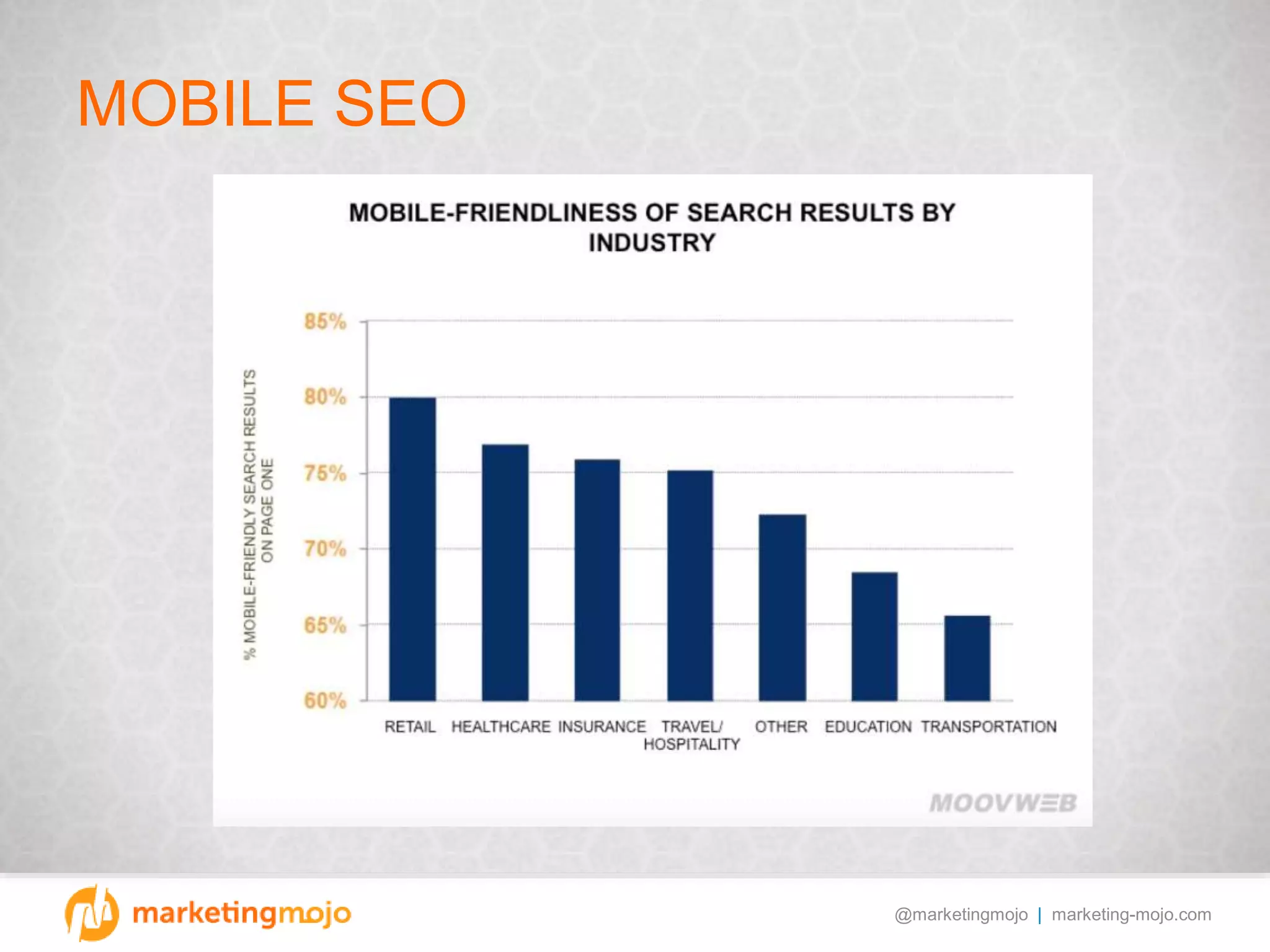 @marketingmojo | marketing-mojo.com
MOBILE SEO
 