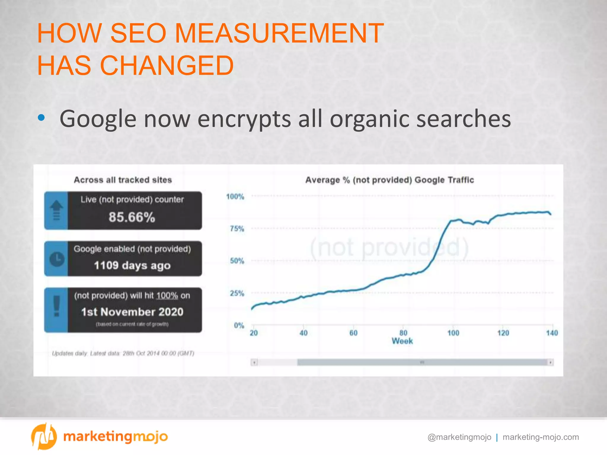 @marketingmojo | marketing-mojo.com
HOW SEO MEASUREMENT
HAS CHANGED
• Google now encrypts all organic searches
 