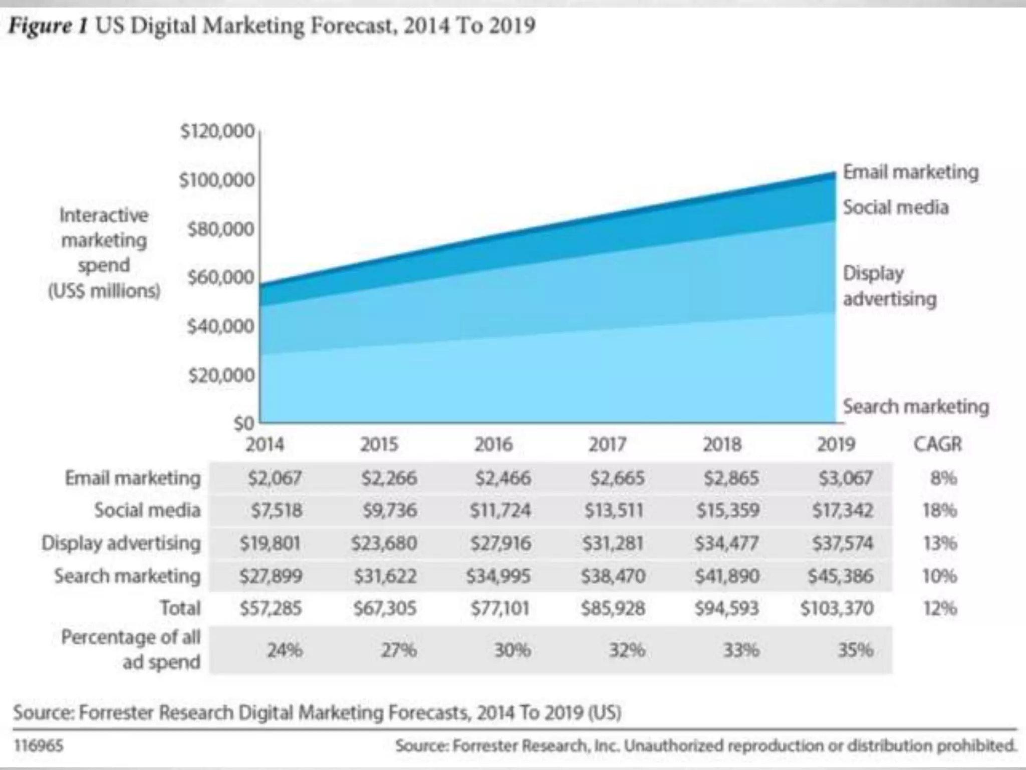 @marketingmojo | marketing-mojo.com
 