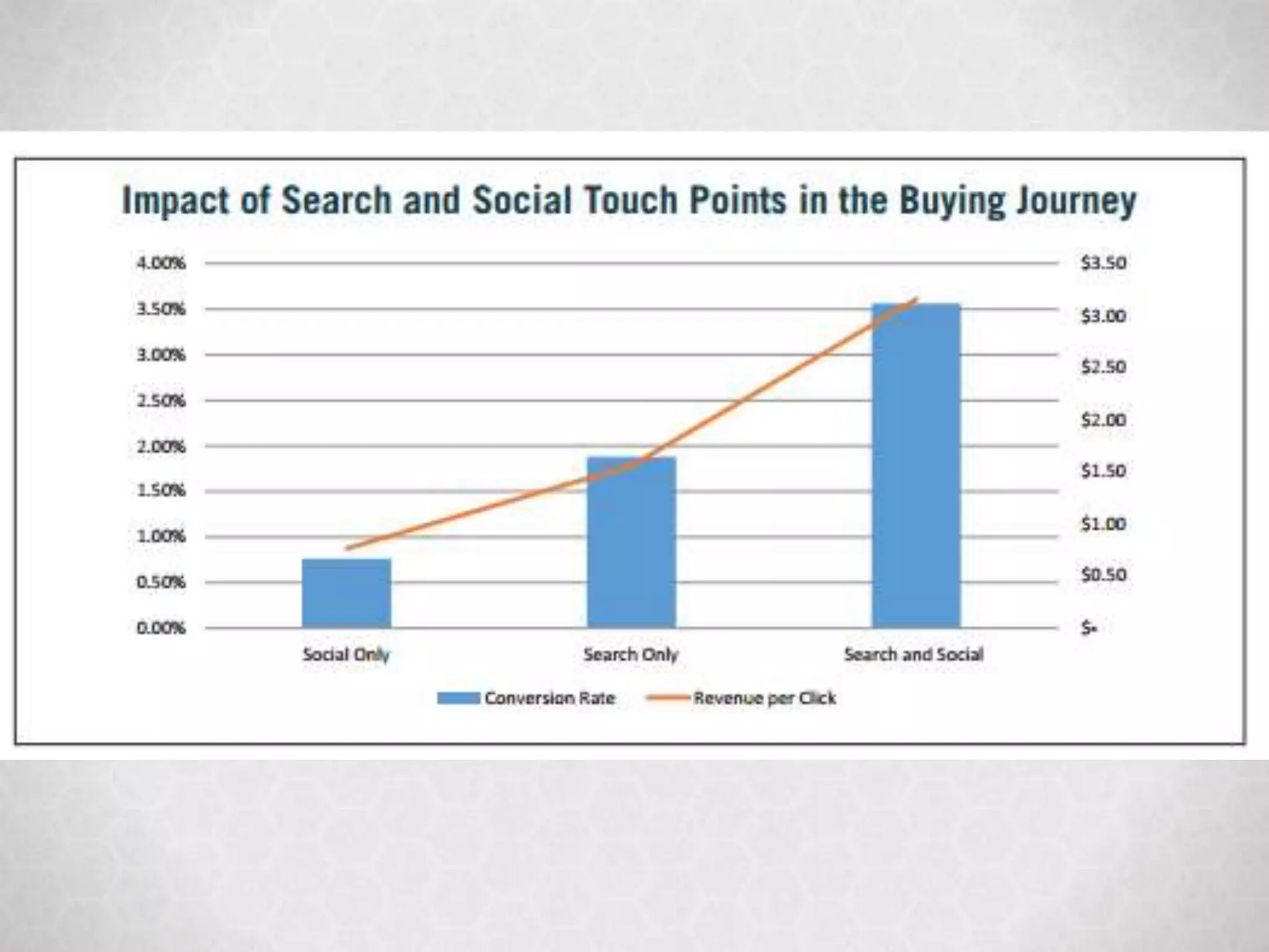 @marketingmojo | marketing-mojo.com
 