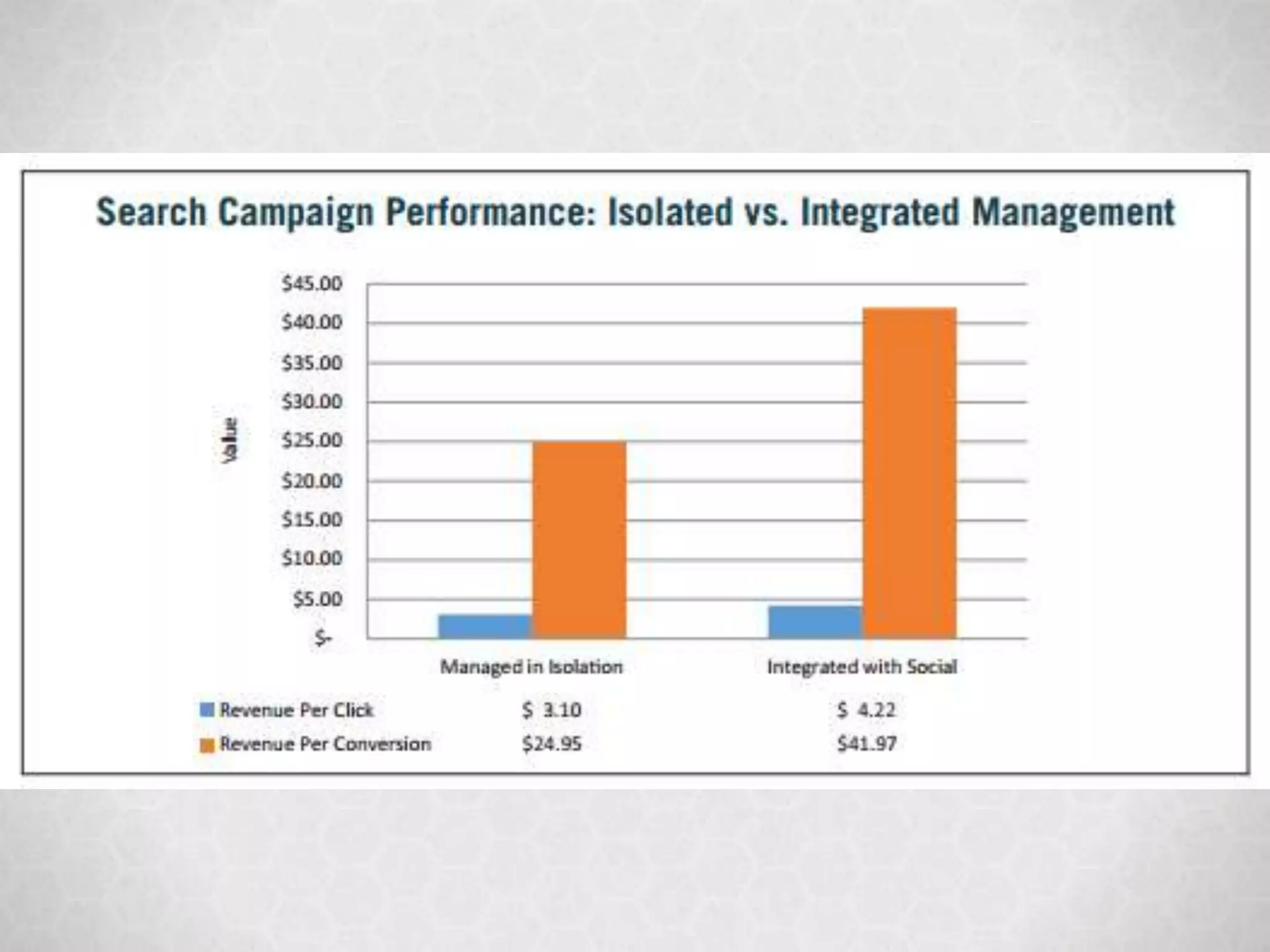 @marketingmojo | marketing-mojo.com
 