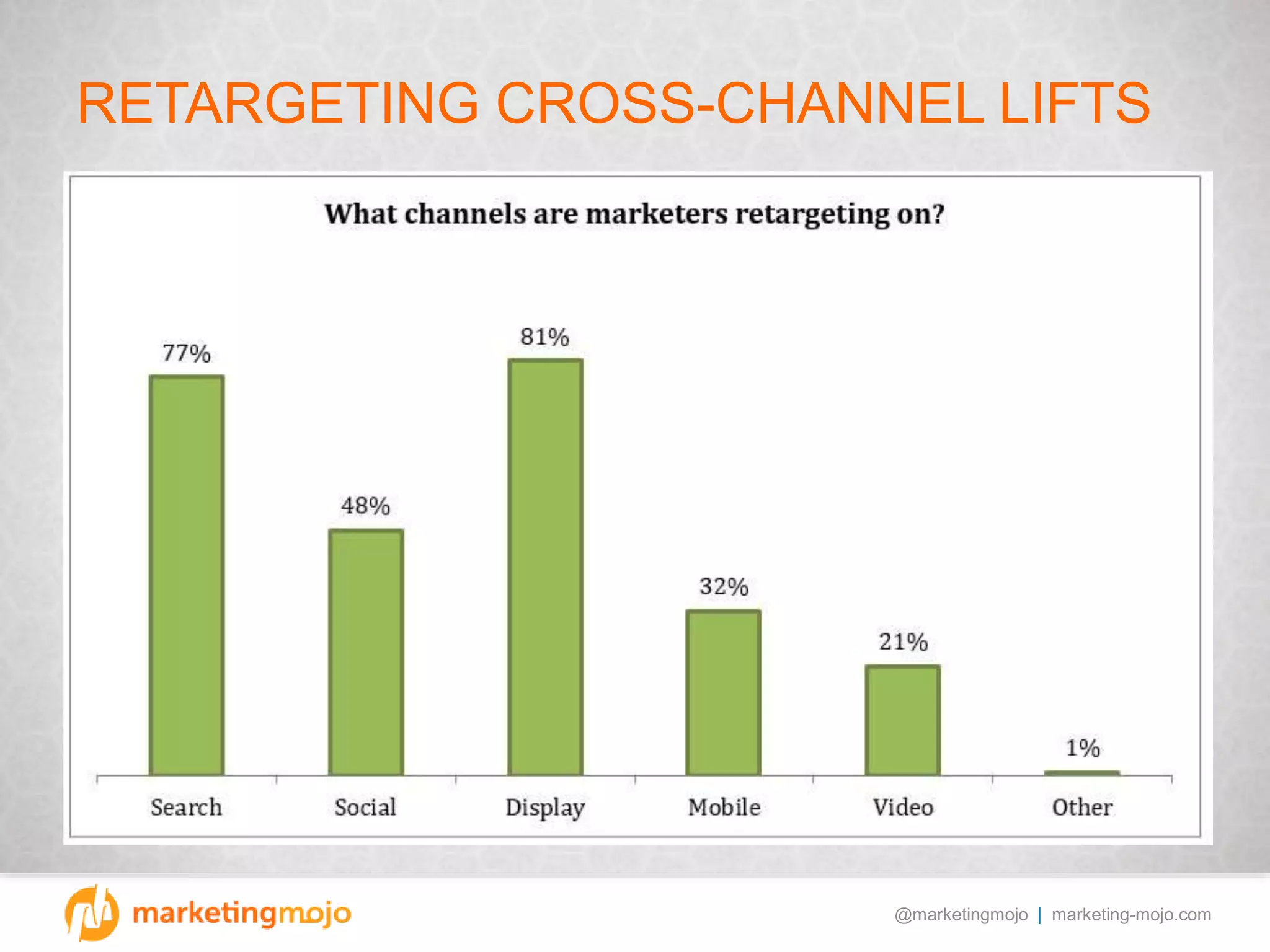 @marketingmojo | marketing-mojo.com
RETARGETING CROSS-CHANNEL LIFTS
 