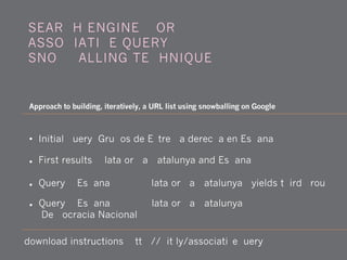 • Initial query: Grupos de Extrema derecha en Espana
• First results: Plataforma Catalunya and Espana 2000
• Query: ["Espana 2000" "Plataforma Catalunya"] yields third group
Approach to building, iteratively, a URL list using snowballing on Google
SEARCH ENGINE WORK -
ASSOCIATIVE QUERY-
SNOWBALLING TECHNIQUE
• Query: ["Espana 2000" "Plataforma Catalunya"
"Democracia Nacional"]
download instructions: http://bit.ly/associativequery
 