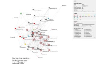 For list view, 'retrieve
startingpoints and
network URLs'
 