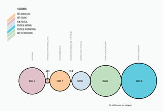 POLITICALNAIONAL
POLITICALINTENATIONAL
NEUTRAL/NONPOLITICAL
AGAINSTTHEUNIFICATIONOFTHE
ANTI-MOROCCANS
ANTI-ISLAM/ANTI-MOROCCANS
ANTI-ISLAM
2244 3
63 5
1339 7
10 8
10785 30645 4024 8
 