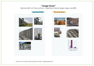 Source: Five of top ten search results from http://images.google.com.
“Apartheid Wall” and “Security Fence”: Image Search Results, Google images, July 2005
Security FenceApartheid Wall
“Image Clash”
 