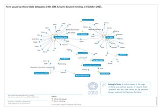 ©2005Govcom.org
Term usage by official state delegates at the U.N. Security Council meeting, 14 October 2003.
Source: United Nations Security Council, Transcript:
http://www.un.org/News/Press/docs/2003/sc7895.doc.htm
Visualization from Réseau-Lu by Aguidel.com
Design by Marieke van Dijk, Anderemedia.nl
Legend
Ofﬁcial state delegates
Manner of speaking
Co-occurrence analysis of keywords and sources.
Coming to Terms. A conflict analysis of the usage,
in official and unofficial sources, of ‘security fence,’
‘apartheid wall,’and other terms for the structure
between Israel and the Palestinian Territories.
20032003
China
Guinea
Pakistan
US
Brazil
Jordan
Italy
Qatar EU
Egypt
Cuba
France
Cameroon
Tunisia
Bahrain
United Arab Emirates
Angola
Nepal
Iran
New Zealand
South Africa
Japan
Turkey
Libya
Chile
Argentina
Indonesia
Lebanon
League of Arab States
Russia
Malaysia
Mexico
Syria
Spain
Norway
Palestine
Organization of the Islamic Conference (OIC)
Yemen
Sudan
UK
Norway
Germany
Israel
UN (brieﬁng)
Saudi Arabia
Bulgaria
Separation Wall
Security Wall
Expansionist Wall
Walled Bantustans
The Barrier
Separation Barrier
Security Fence
The Wall
The Fence
The Structure
The Racist Wall of Separation
The Racist Wall
 