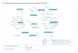 ©2005Govcom.org
Term usage by official state delegates at the U.N. Security Council meeting, 21 July 2005.
Source: United Nations Security Council, transcript of meeting:
http://www.un.org/News/Press/docs/2003/sc7895.doc.htm
Visualization from Réseau-Lu by Aguidel.com
Design by Marieke van Dijk, Anderemedia.nl
Legend
Ofﬁcial state delegates
Manner of speaking
Co-occurrence analysis of keywords and sources.
Coming to Terms. A conflict analysis of the usage,
in official and unofficial sources, of ‘security fence,’
‘apartheid wall,’and other terms for the structure
between Israel and the Palestinian Territories.
20052005
Algeria
France
Egypt
China
Brazil
Russia
Benin
Japan
South Africa
Indonesia
Libya
Tansania
Tunisia
Yemen
Malaysia
Morocco
League of Arab States
Philippines
India
Argentina
UK
EU
Norway
Cuba
Palestine
UN (brieﬁng)
Romania
Iran
Pakistan
Lebanon
Saudi Arabia
Denmark
Greece
Kuwait (Arab group)
Israel
Syria
Sudan
Organization of the
Islamic Conference (OIC)
Separation WallThe Wall
Separation Fence
Security Barrier
Wall of Injustice
Separation BarrierSecurity Fence
Apartheid Wall
Colonial Separation Wall
the Barrier
 