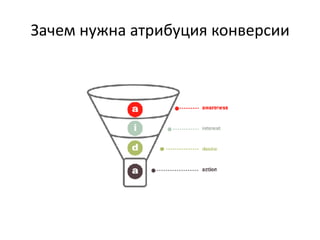 Зачем	нужна	атрибуция	конверсии
 