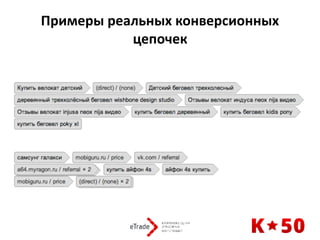 Примеры	реальных	конверсионных	
цепочек
 