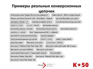 Примеры	реальных	конверсионных	
цепочек
 