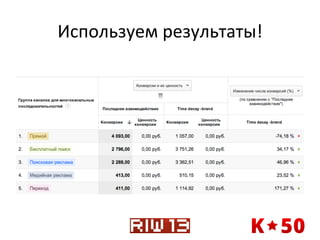 Используем	
  результаты!	
  

 