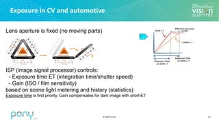 © 2020 Pony.AI
Exposure in CV and automotive
10
Lens aperture is fixed (no moving parts)
ISP (image signal processor) controls:
- Exposure time ET (integration time/shutter speed)
- Gain (ISO / film sensitivity)
based on scene light metering and history (statistics)
Exposure time is first priority. Gain compensates for dark image with short ET
R1
 