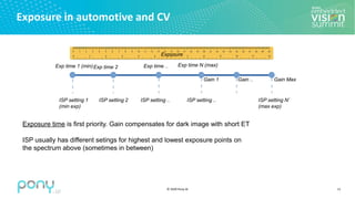 © 2020 Pony.AI
Exposure in automotive and CV
11
Exp time 1 (min)Exp time 2 Exp time .. Exp time N (max)
Gain 1 Gain .. Gain Max
ISP setting 1
(min exp)
Exposure
ISP setting 2 ISP setting .. ISP setting .. ISP setting N’
(max exp)
Exposure time is first priority. Gain compensates for dark image with short ET
ISP usually has different setings for highest and lowest exposure points on
the spectrum above (sometimes in between)
 