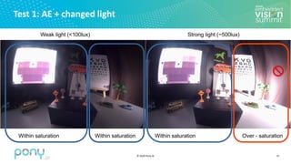 © 2020 Pony.AI
Test 1: AE + changed light
15
Within saturation Within saturation Within saturation Over - saturation
Strong light (~500lux)
Weak light (<100lux)
 
