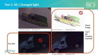 © 2020 Pony.AI
Test 1: AE / Changed light
17
Same
Image
Can’t
Be
Properly
exposed
Too dark
 