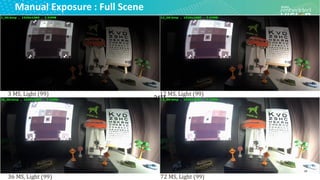 © 2020 Pony.AI
2111
Manual Exposure : Full Scene
19
 