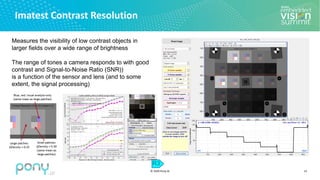 © 2020 Pony.AI
Imatest Contrast Resolution
22
Measures the visibility of low contrast objects in
larger fields over a wide range of brightness
The range of tones a camera responds to with good
contrast and Signal-to-Noise Ratio (SNR))
is a function of the sensor and lens (and to some
extent, the signal processing)
R3
 