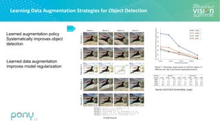 © 2020 Pony.AI
Learning Data Augmentation Strategies for Object Detection
Resnet-101/COCO (Small,Med, Large)
R8
Learned augmentation policy
Systematically improves object
detection
Learned data augmentation
improves model regularization
 