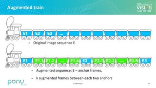 © 2020 Pony.AI
Augmented train
33
- Original image sequence E
- Augmented sequence: E – anchor frames,
- k augmented frames between each two anchors
 