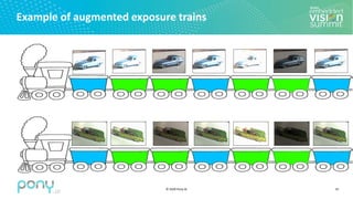 © 2020 Pony.AI
Example of augmented exposure trains
35
 