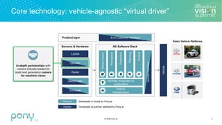 © 2020 Pony.AI 5
Core technology: vehicle-agnostic “virtual driver”
In-depth partnerships with
camera industry leaders to
build next generation camera
for machine vision
Vehicle
AD Software Stack
Planning
Perception
Prediction
Control
Sensor
fusion
Sensors & Hardware
HD Map Integration &
Localization
LiDAR
Radar
Data &
Infrastructure
Vehicle
Interface
Partner
Product layer
Compute
End Customer Interface
GNSS/ IMU
Select Vehicle Platforms
Developed in-house by Pony.ai
Developed by partner selected by Pony.ai
Camera
 