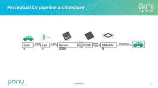 © 2020 Pony.AI
Perceptual CV pipeline architecture
8
Scen
e
Len
s
ISP CNN/DN
N
Light Light RAW
Ctrl
RGB
YUV
Prediction
Sensor
(CIS)
 