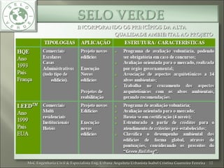 INCORPORANDO OS PRINCÍPIOS DA ALTAINCORPORANDO OS PRINCÍPIOS DA ALTA
QUALIDADE AMBIENTAL AO PROJETOQUALIDADE AMBIENTAL AO PROJETO
12MsC Engenharia Civil & Especialista Eng. Urbana Arquiteta Urbanista Isabel Cristina Guerreiro FerreiraMsC Engenharia Civil & Especialista Eng. Urbana Arquiteta Urbanista Isabel Cristina Guerreiro Ferreira
 
