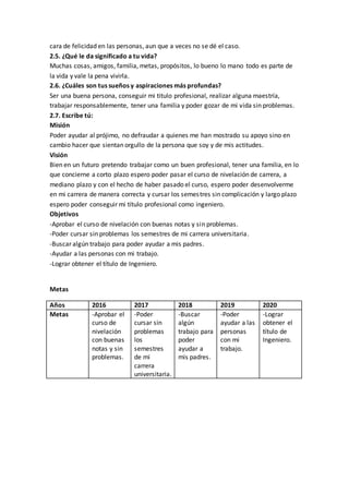 cara de felicidad en las personas, aun que a veces no se dé el caso.
2.5. ¿Qué le da significado a tu vida?
Muchas cosas, amigos, familia, metas, propósitos, lo bueno lo mano todo es parte de
la vida y vale la pena vivirla.
2.6. ¿Cuáles son tus sueños y aspiraciones más profundas?
Ser una buena persona, conseguir mi titulo profesional, realizar alguna maestría,
trabajar responsablemente, tener una familia y poder gozar de mi vida sin problemas.
2.7. Escribe tú:
Misión
Poder ayudar al prójimo, no defraudar a quienes me han mostrado su apoyo sino en
cambio hacer que sientan orgullo de la persona que soy y de mis actitudes.
Visión
Bien en un futuro pretendo trabajar como un buen profesional, tener una familia, en lo
que concierne a corto plazo espero poder pasar el curso de nivelación de carrera, a
mediano plazo y con el hecho de haber pasado el curso, espero poder desenvolverme
en mi carrera de manera correcta y cursar los semestres sin complicación y largo plazo
espero poder conseguir mi título profesional como ingeniero.
Objetivos
-Aprobar el curso de nivelación con buenas notas y sin problemas.
-Poder cursar sin problemas los semestres de mi carrera universitaria.
-Buscar algún trabajo para poder ayudar a mis padres.
-Ayudar a las personas con mi trabajo.
-Lograr obtener el título de Ingeniero.
Metas
Años 2016 2017 2018 2019 2020
Metas -Aprobar el
curso de
nivelación
con buenas
notas y sin
problemas.
-Poder
cursar sin
problemas
los
semestres
de mi
carrera
universitaria.
-Buscar
algún
trabajo para
poder
ayudar a
mis padres.
-Poder
ayudar a las
personas
con mi
trabajo.
-Lograr
obtener el
título de
Ingeniero.
 