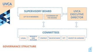 GOVERNANCE STRUCTURE
SUPERVISORY BOARD UVCA
EXECUTIVE
DIRECTOR
UP TO 9 MEMBERS
CHAIRMAN OF
THE BOARD
COMMITTEES
LEGAL
RESE...