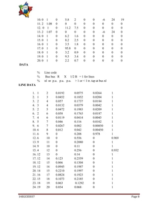 14EGCEE037 Page 8
10. 0 1 0 5.8 2 0 0 -6 24 19
11. 2 1.08 0 0 0 0 0 0 0 0
12. 0 1 0 11.2 7.5 0 0 0 0 0
13. 2 1.07 0 0 0 0 0 -6 24 0
14. 0 1 0 6.2 1.6 0 0 0 0 0
15. 0 1 0 8.2 2.5 0 0 0 0 0
16. 0 1 0 3.5 1.8 0 0 0 0 0
17. 0 1 0 95.8 0 0 0 0 0 0
18. 0 1 0 3.2 0.9 0 0 0 0 0
19. 0 1 0 9.5 3.4 0 0 0 0 0
20. 0 1 0 2.2 0.7 0 0 0 0 0
DATA
% Line code
% Bus bus R X 1/2 B = 1 for lines
% nl nr p.u. p.u. p.u. > 1 or < 1 tr. tap at bus nl
LINE DATA
1. 1 2 0.0192 0.0575 0.0264 1
2. 1 3 0.0452 0.1852 0.0204 1
3. 2 4 0.057 0.1737 0.0184 1
4. 3 4 0.0132 0.0379 0.0042 1
5. 2 5 0.0472 0.1983 0.0209 1
6. 2 6 0.058 0.1763 0.0187 1
7. 4 6 0.0119 0.0414 0.0045 1
8. 5 7 0.046 0.116 0.0102 1
9. 6 7 0.0267 0.082 0.00850 1
10. 6 8 0.012 0.042 0.00450 1
11. 6 9 0 0.208 0.978 1
12. 6 10 0 0.556 0 0.969
13. 9 11 0 0.2080 0 1
14. 9 10 0 0.11 0 1
15. 4 12 0 0.256 0 0.932
16. 12 13 0 0.14 0 1
17. 12 14 0.123 0.2559 0 1
18. 12 15 0.066 0.1304 0 1
19. 12 16 0.0945 0.1987 0 1
20. 14 15 0.2210 0.1997 0 1
21. 16 17 0.0824 0.1923 0 1
22. 15 18 0.1073 0.2185 0 1
23. 18 19 0.063 0.1292 0 1
24. 19 20 0.034 0.068 0 1
 