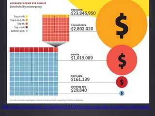 http://www.motherjones.com/politics/2011/02/income-inequality-in-america-chart-graph
 