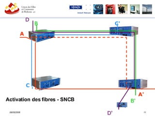 Activation des fibres - SNCB A A' C C' B B' D D' 