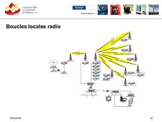 Boucles locales radio 