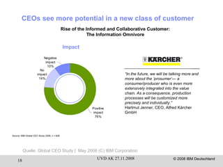 Quelle: Global CEO Study |  May 2008 (C) IBM Corporation 