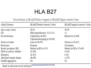 HLA B27 
