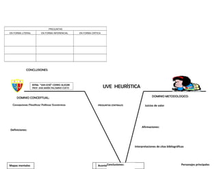 PREGUNTAS
EN FORMA LITERAL EN FORMA INFERENCIAL EN FORMA CRÍTICA
DOMINIO CONCEPTUAL: DOMINIO METODOLOGICO:
UVE HEURÍSTICAIEPMx “SAN JOSÉ”-CERRO ALEGRE
PROF. ANA MARÍA PALOMINO CUETO
PREGUNTAS CENTRALES
CONCLUSIONES:
Afirmaciones:
Acontecimientos/objetos:ConclusionesMapas mentales
Juicios de valor
Personajes principales
Definiciones:
Acontecimientos/objetos
Interpretaciones de citas bibliográficas
ConclusionesMapas mentales Acontecimientos/objetos
Concepciones Filosóficas/ Políticas/ Económicas
Conclusiones:
 